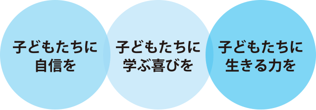 学研教室の基本理念