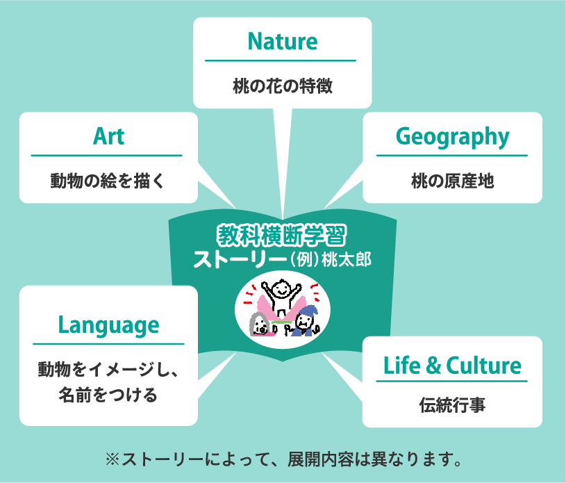 教科横断学