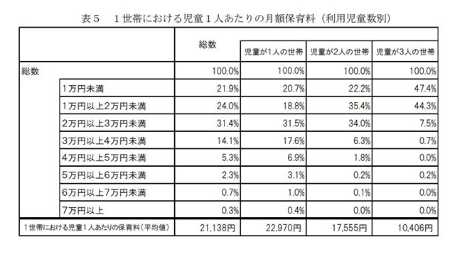 平成27年地域児童福祉事業等調査結果の概況