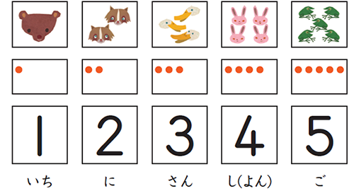 ひらがな、イラスト、点、数字で1から5までの数字を表しているテキストの画像