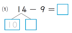 14-9の14を分解して10-9を先にすると計算がしやすくなることを表したテキストの画像