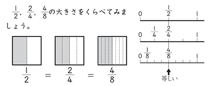 分数の説明をしているテキストの画像