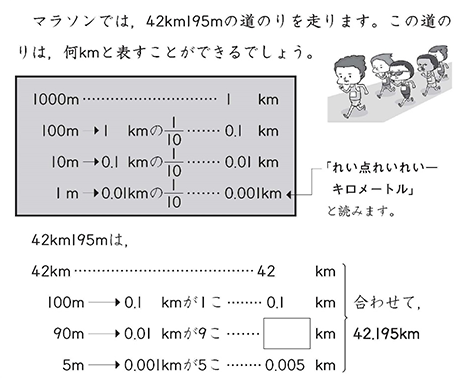 小数の説明をしているテキストの画像