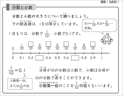 分数と小数の大きさの表し方の違いを説明している教材の画像