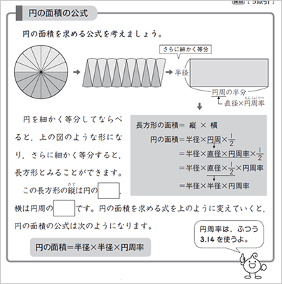 円の面積の求め方を図で表した教材の画像