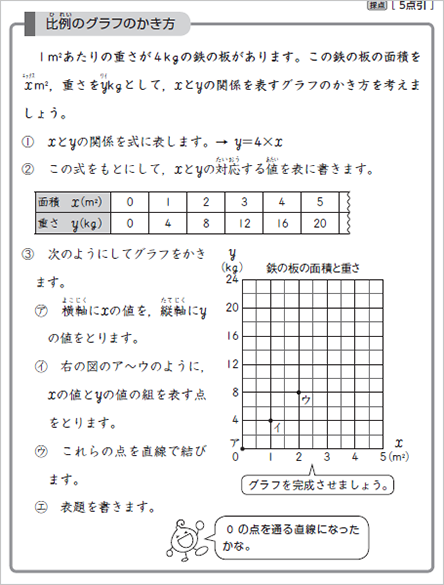 比例のグラフの書き方を紹介している教材の画像
