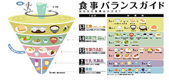 子どもの発育に必要な栄養バランスとは？幼児の食事で気をつけたいこと