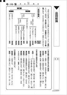 中学生の教材 国語 学研教室