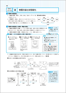 教科書対応ワーク化学