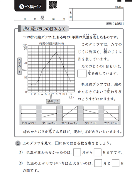 データの活用