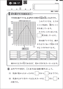 データの活用