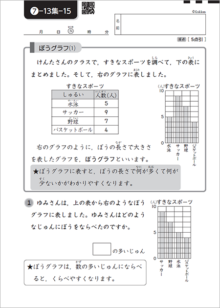 データの活用