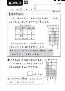 データの活用