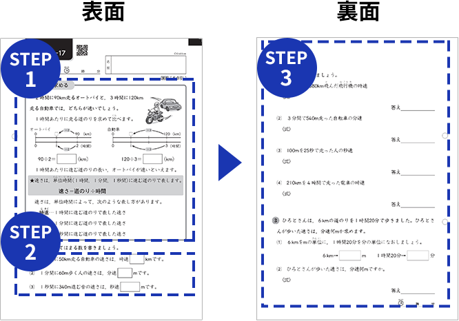 「基本教材」一枚に取り組む流れ