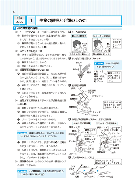 教科書対応ワーク 生物