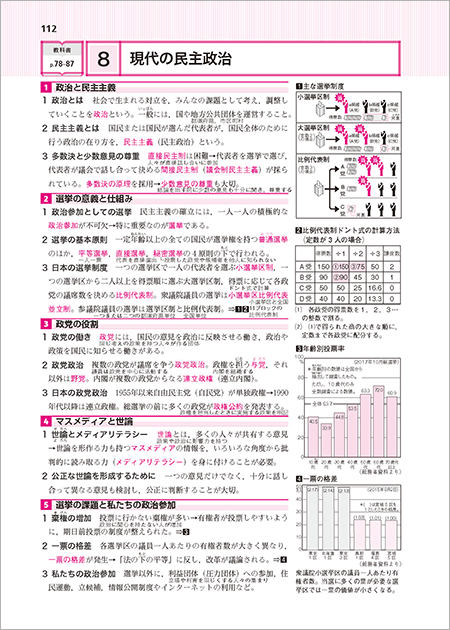 教科書対応ワーク 公民