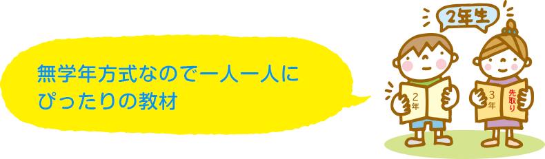 学研教室の学習