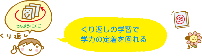 学研教室の学習