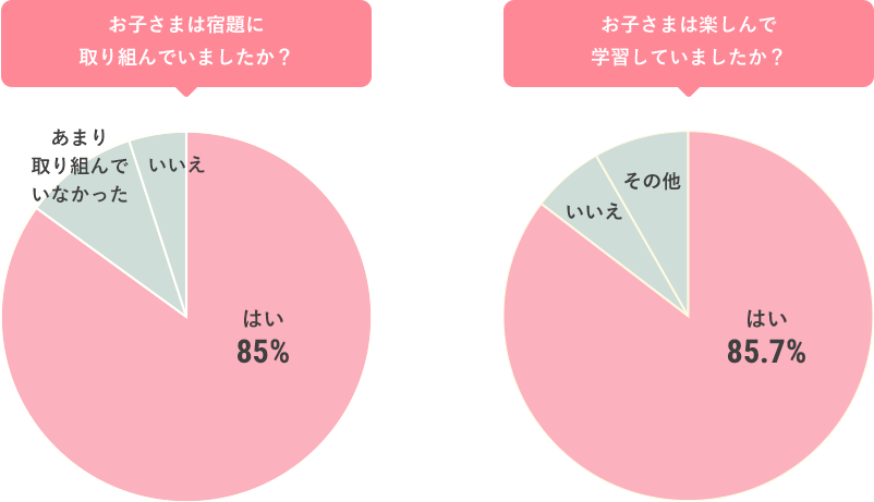 トライアル会員の保護者も効果を実感！