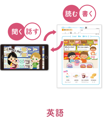 英語