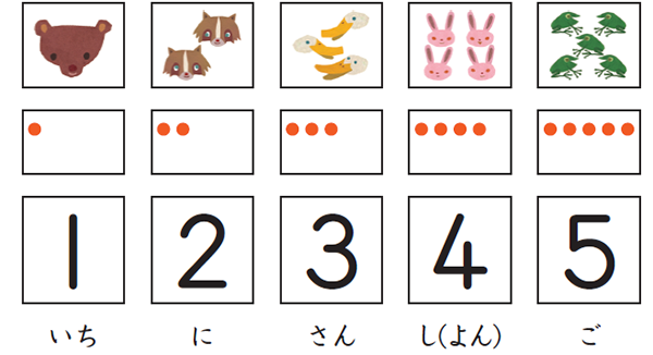 ひらがな、イラスト、点、数字で1から5までの数字を表しているテキストの画像