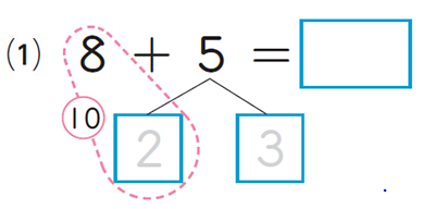 8+5の5を分解して10+3にすると計算がしやすくなることを表したテキストの画像