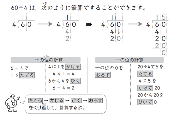 ひっ算のやり方を順序だてて解説しているテキストの画像
