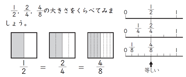 分数の説明をしているテキストの画像