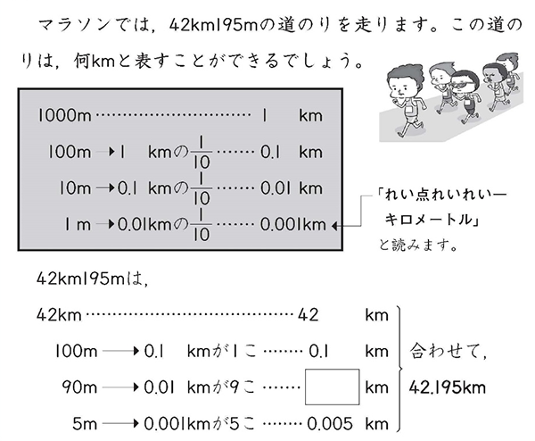 小数の説明をしているテキストの画像