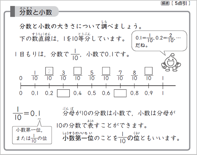 分数と小数の大きさの表し方の違いを説明している教材の画像