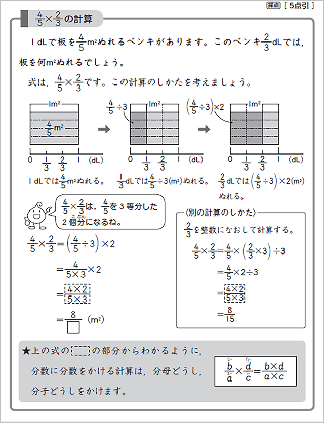 分数のかけ算の仕方を図で表した教材の画像