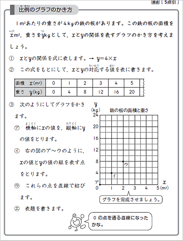 比例のグラフの書き方を紹介している教材の画像