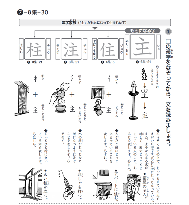 漢字の成り立ちと使い方について書かれた教材の画像