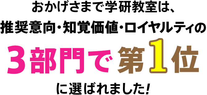 おかげさまで学研教室は、推奨意向・知覚価値・ロイヤルティの3部門で第1位に選ばれました!