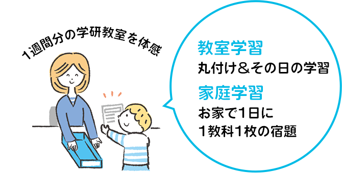 1週間分の学研教室を体感 教室学習 丸付け&その日の学習 家庭学習 お家で1日に1教科1枚の宿題