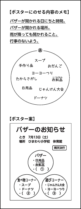 【ポスターにのせる内容のメモ】
