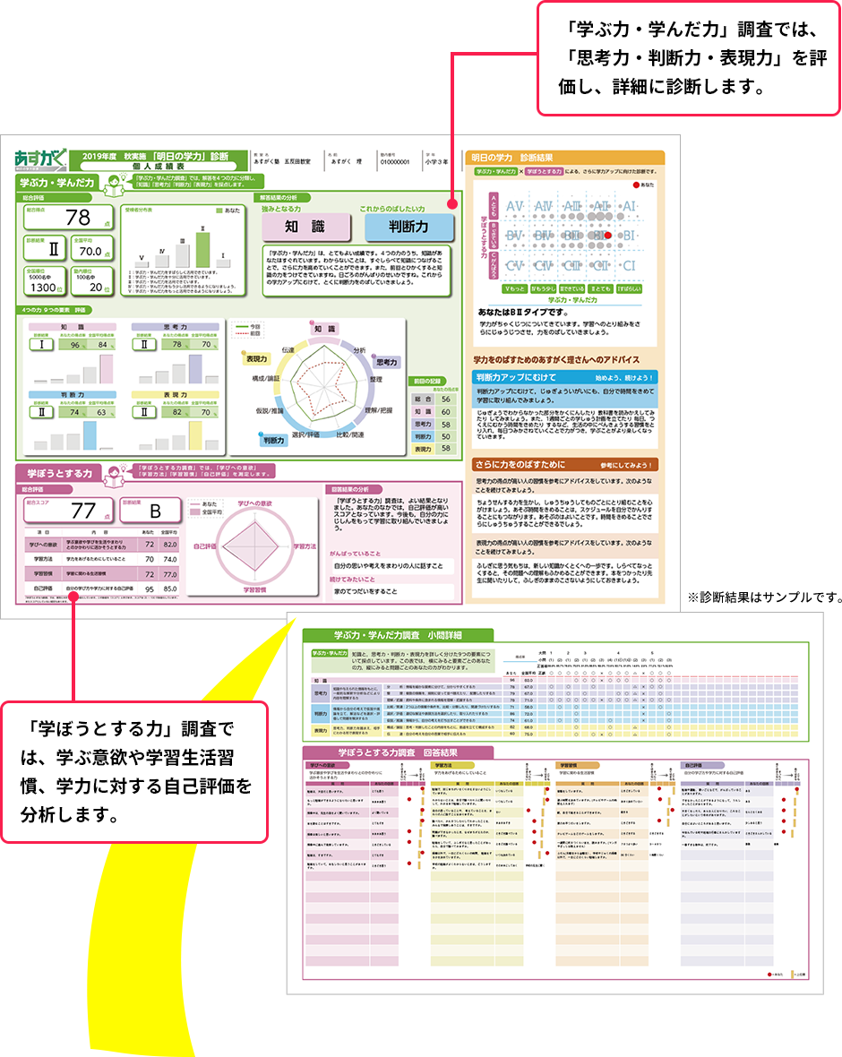 明日の学力診断 学研教室 明日の学力診断 学研教室