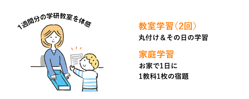 1週間分の学研教室を体感 教室学習(2回) 丸付け＆その日の学習 家庭学習 お家で1日に1教科1枚の宿題