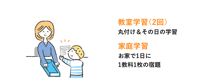 教室学習(2回) 丸付け＆その日の学習 家庭学習 お家で1日に1教科1枚の宿題