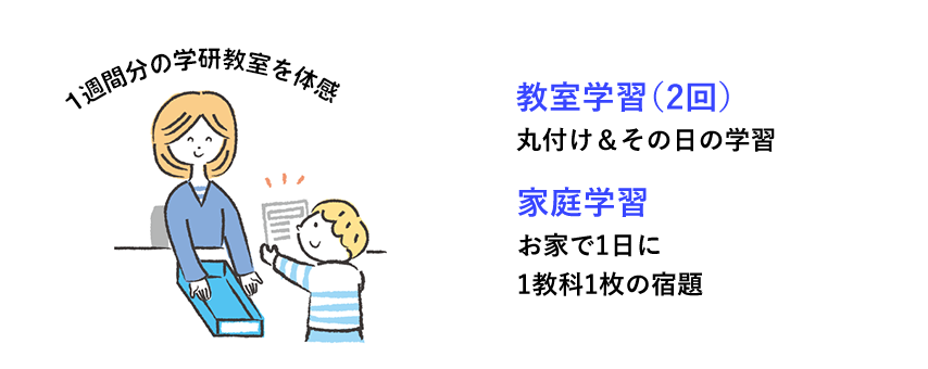 1週間分の学研教室を体感 教室学習(2回) 丸付け＆その日の学習 家庭学習 お家で1日に1教科1枚の宿題