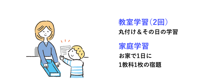 教室学習(2回) 丸付け＆その日の学習 家庭学習 お家で1日に1教科1枚の宿題