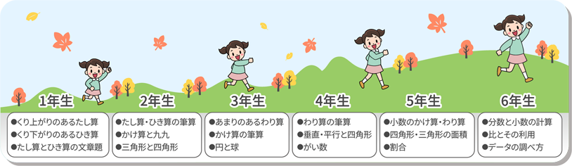 学年別教材の目安表