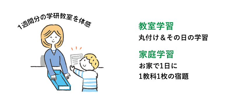 1週間分の学研教室を体感 教室学習 丸付け＆その日の学習 家庭学習 お家で1日に1教科1枚の宿題