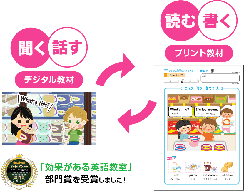 英語の教材例 聞く話すが鍛えられるデジタル教材の画像と読む書くが鍛えられるプリント教材の画像 イード・アワード「効果がある英語教室」部門賞を受賞しました！