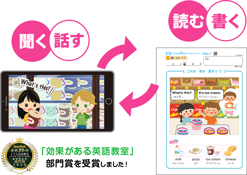 英語の教材例 聞く話す 読む書く イード・アワード「効果がある英語教室」部門賞を受賞しました！