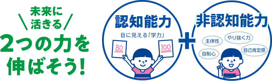 未来に活きる2つの力を伸ばそう! 認知能力 目に見える「学力」 非認知能力 自制心 主体性 やり抜く力 自己肯定感