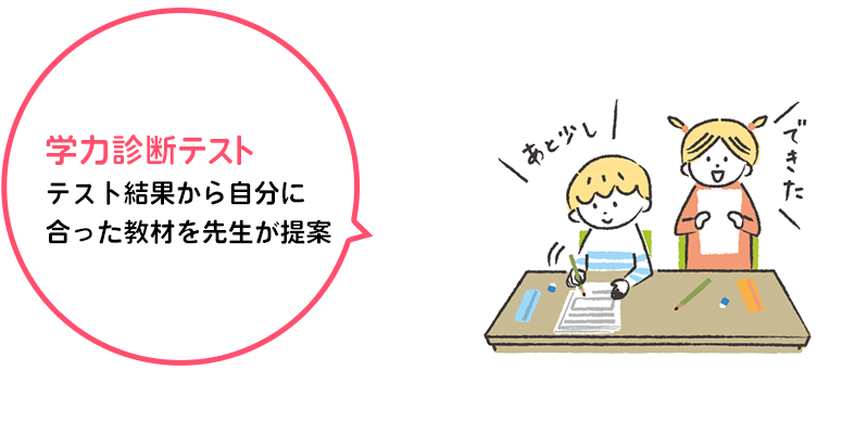学力診断テスト テスト結果から自分に合った教材を先生が提案