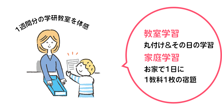 1週間分の学研教室を体感 教室学習 丸付け＆その日の学習 家庭学習 お家で1日に1教科1枚の宿題