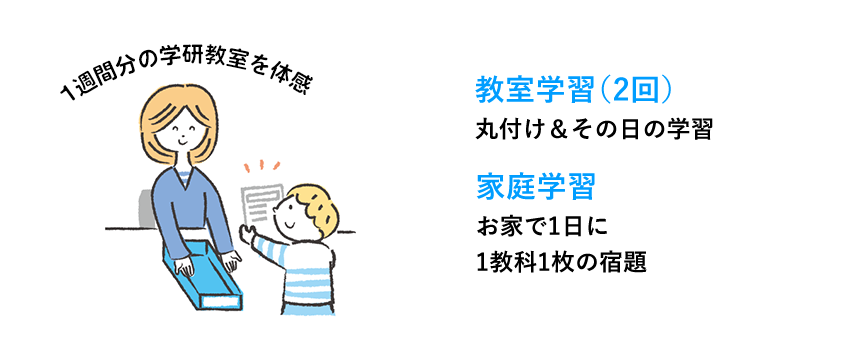 1週間分の学研教室を体感 教室学習(2回) 丸付け＆その日の学習 家庭学習 お家で1日に1教科1枚の宿題