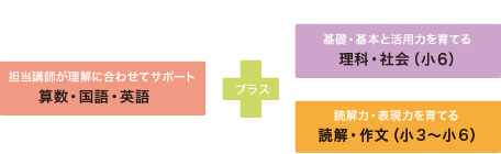 �앶���v���X���āA����ɓǉ��UP�I �ǉ�́E�\���͂���Ă�